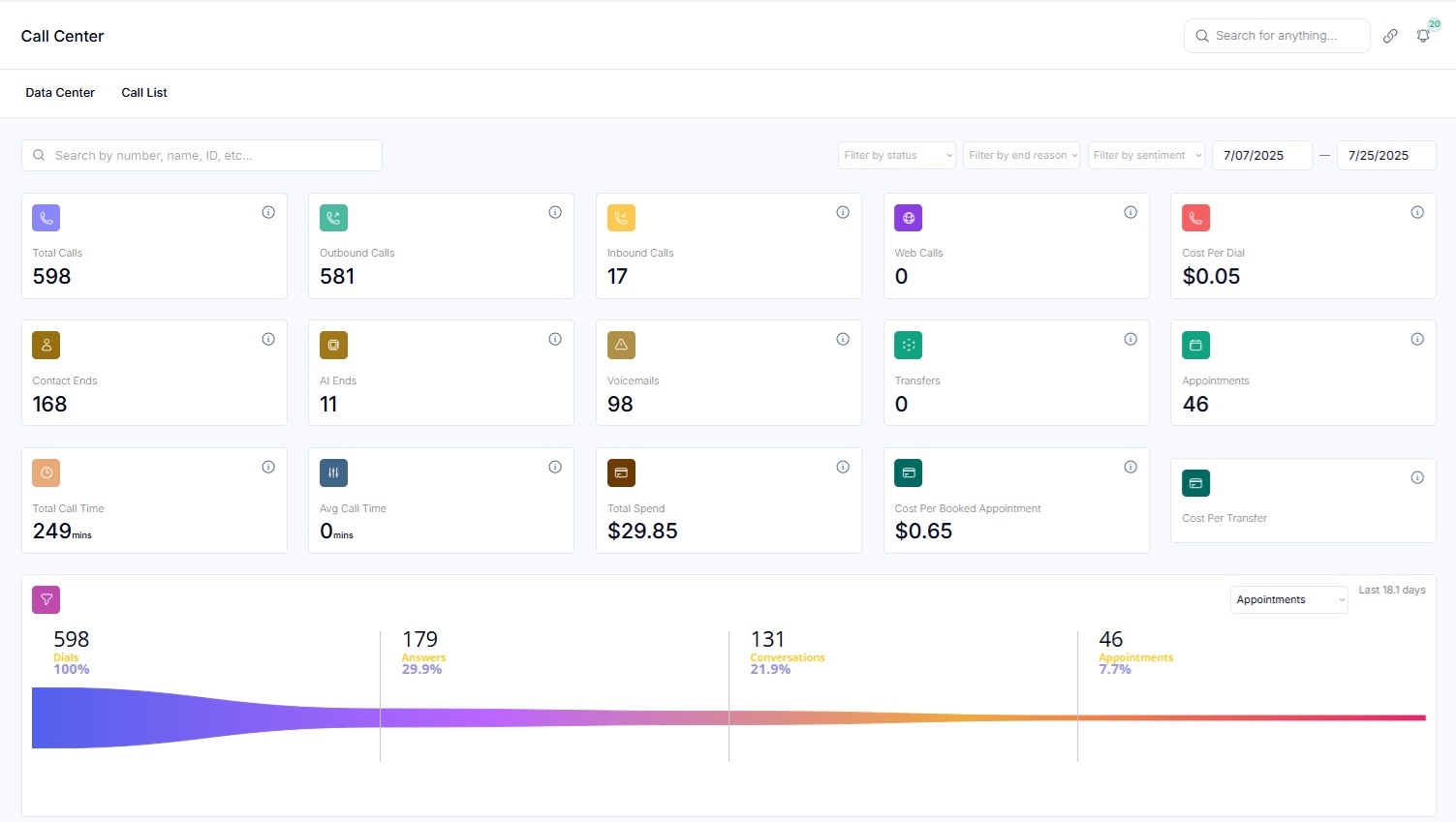 Client call-center dashboard