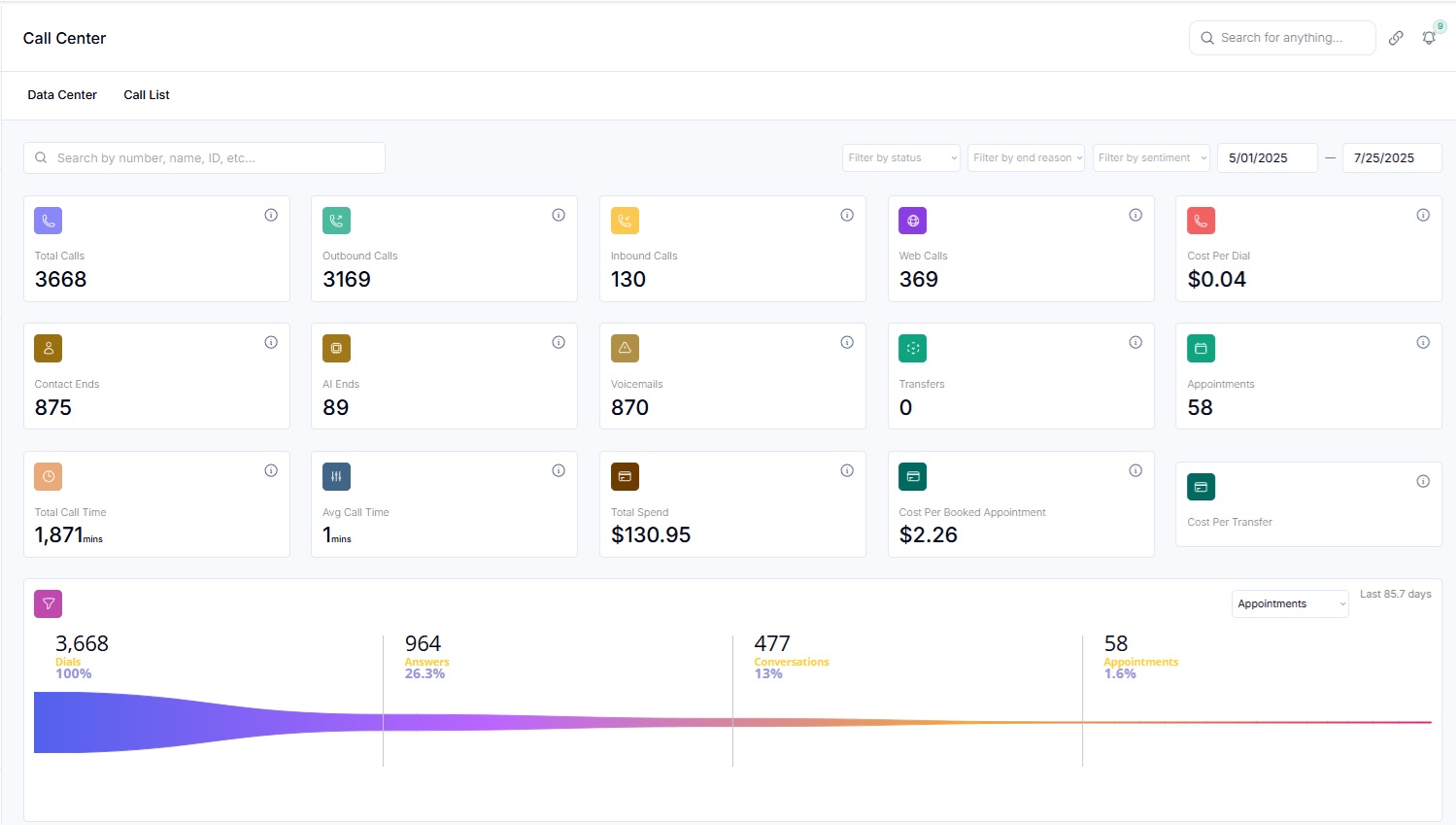 Client call-center dashboard