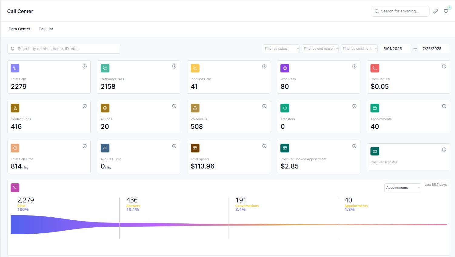 Client call-center dashboard