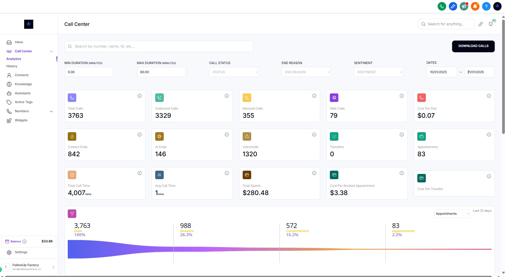 Client call-center dashboard