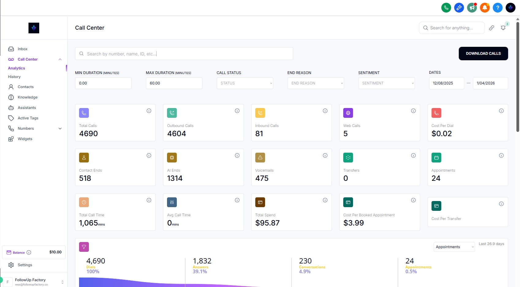 Client call-center dashboard