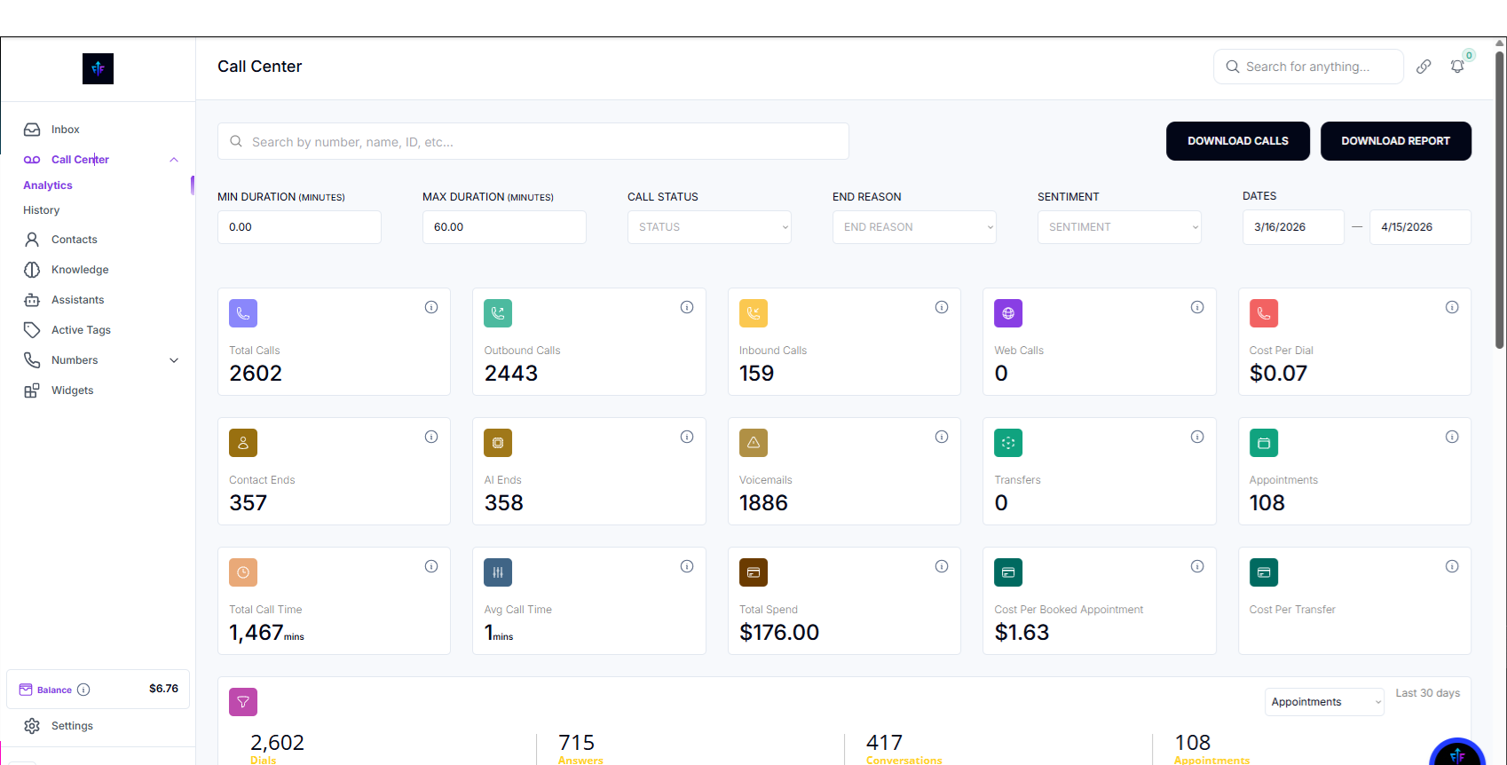 Client call-center dashboard